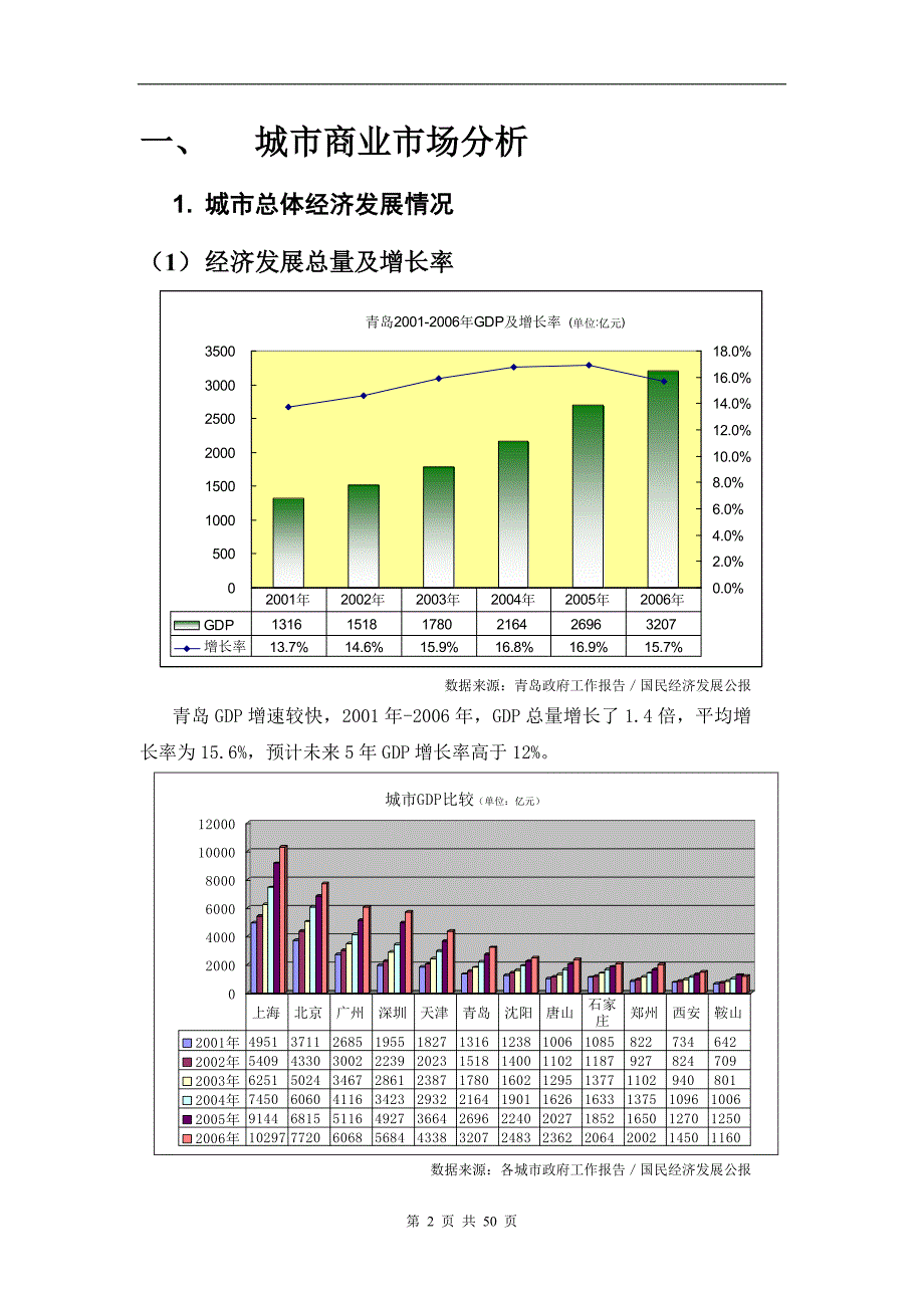 青岛商业市场研究报告.doc_第3页