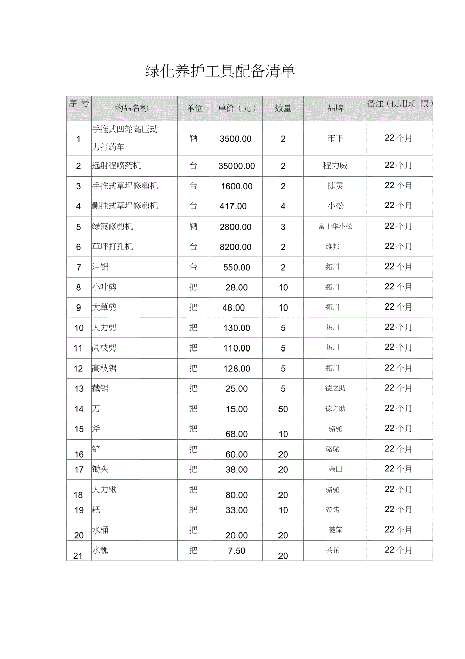 绿化养护工具配备清单.doc_第1页