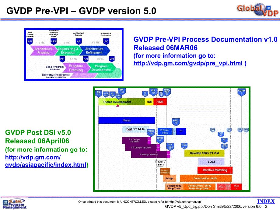 通用汽车GVDP全球整车开发流程原版.ppt_第2页