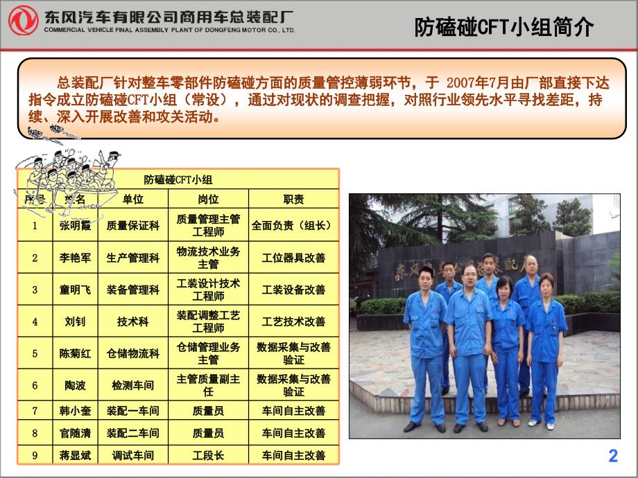 防磕碰改善PPT课件.ppt_第2页