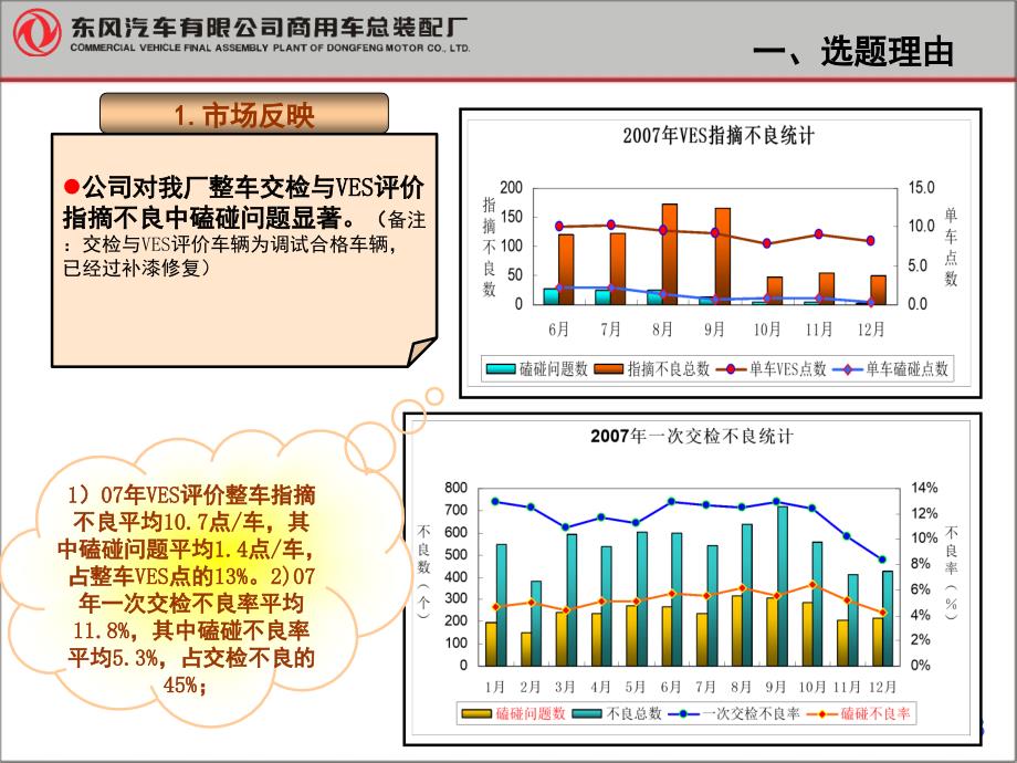 防磕碰改善PPT课件.ppt_第3页