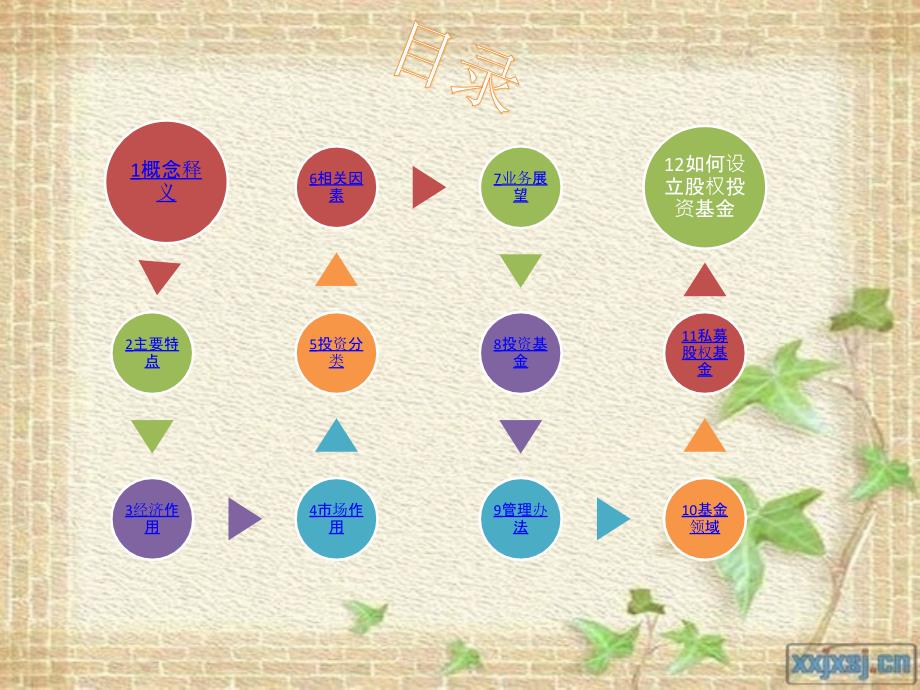 股权投资基金PPT课件.pptx_第3页