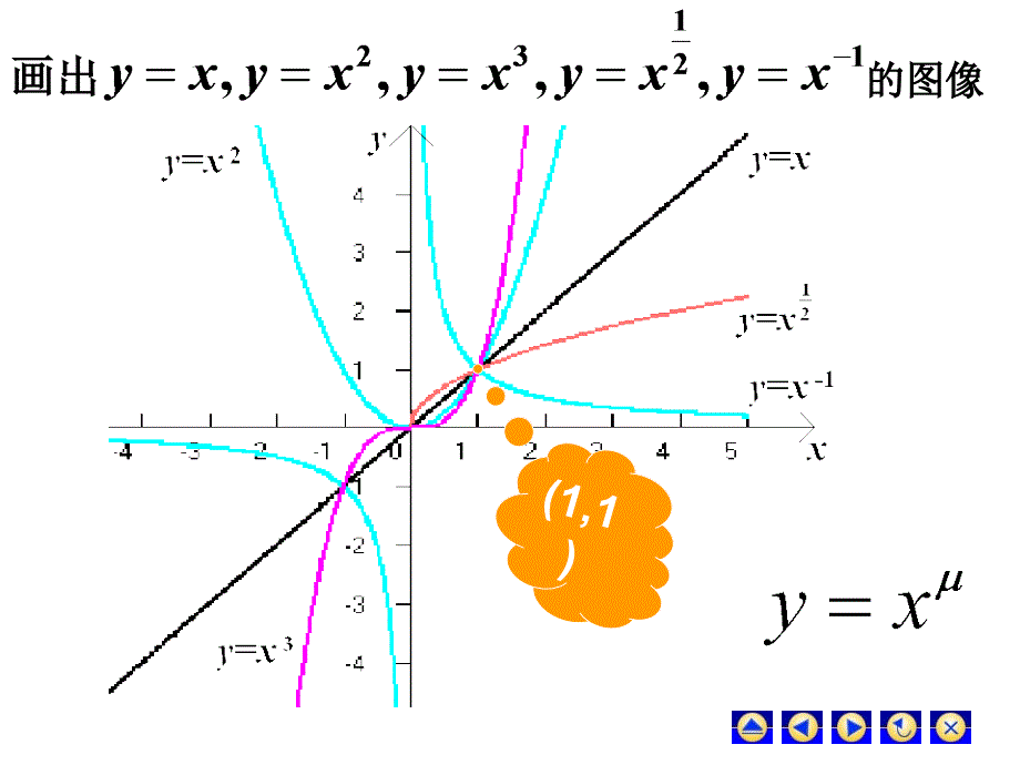 高等数学初等函数课件.ppt_第3页