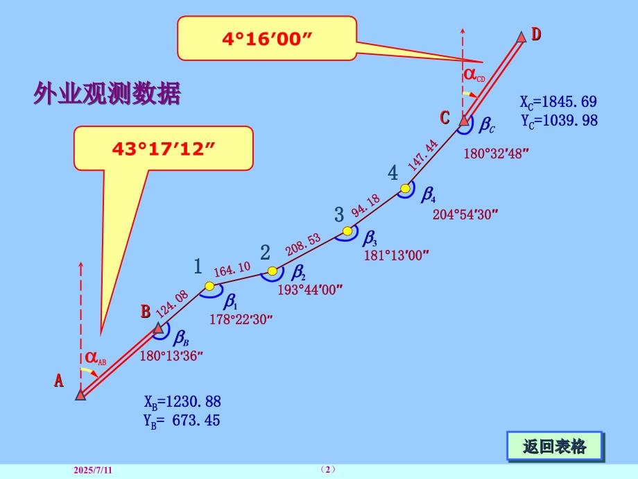 附合导线测量PPT课件.ppt_第2页