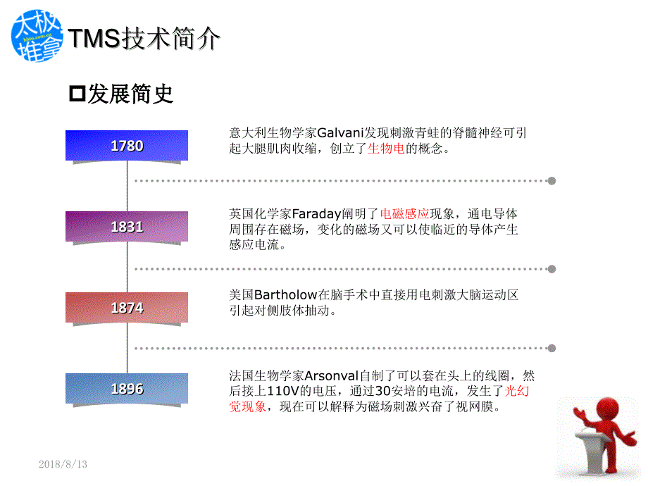 经颅磁刺激的基础知识及临床应用.ppt_第3页