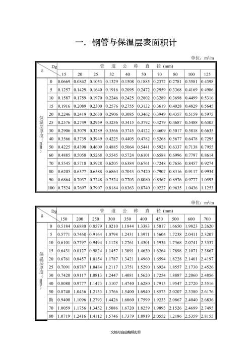 钢管和无缝钢管的体积与表面积表.docx