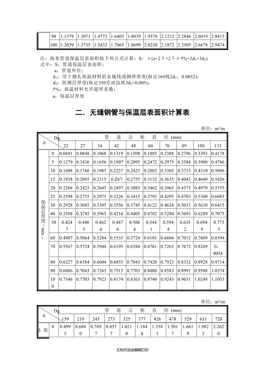 钢管和无缝钢管的体积与表面积表.docx_第2页