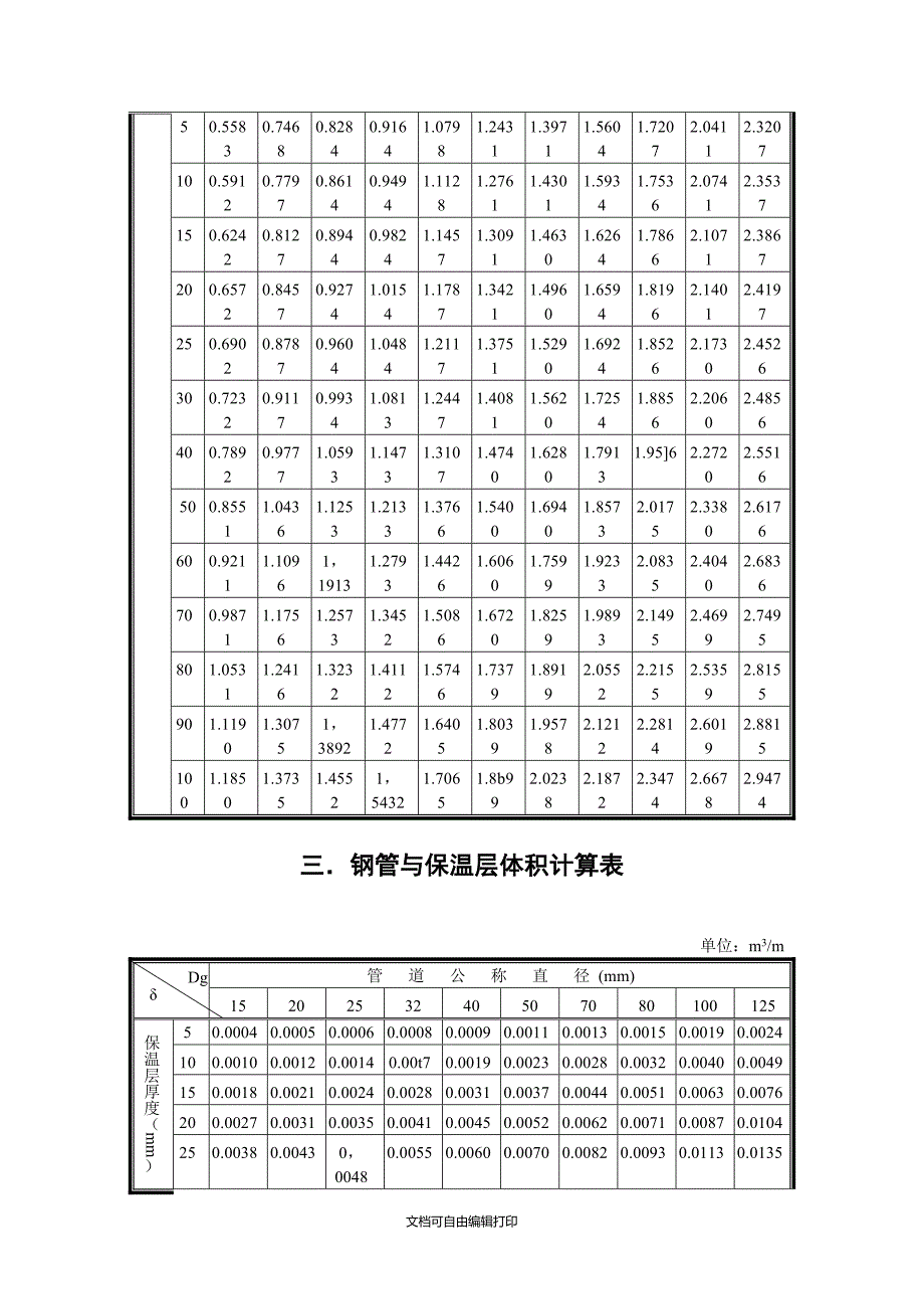 钢管和无缝钢管的体积与表面积表.docx_第3页