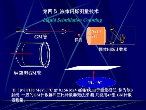 第四节液体闪烁测量技术.ppt