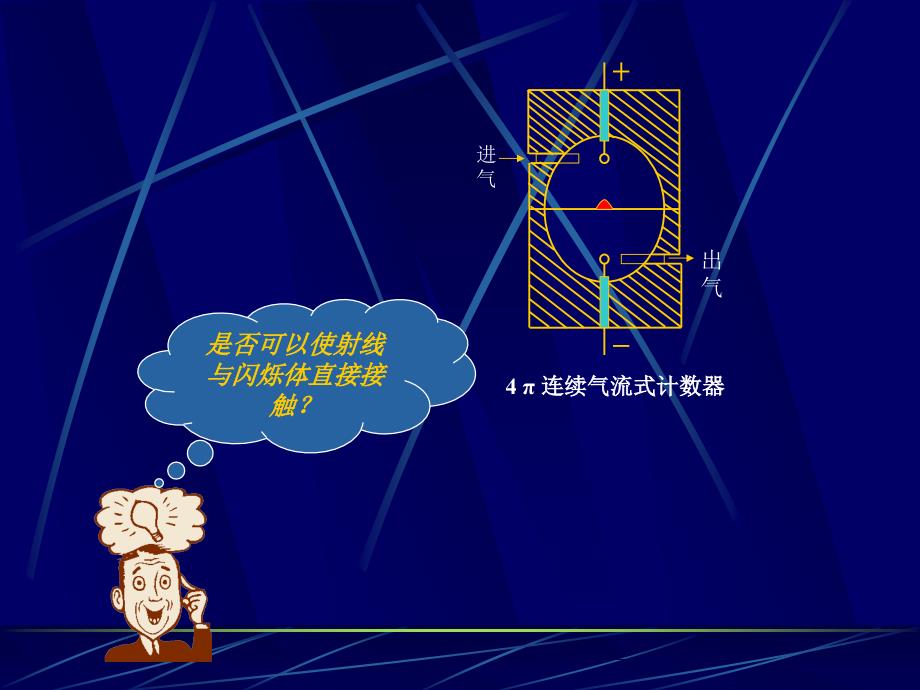 第四节液体闪烁测量技术.ppt_第2页