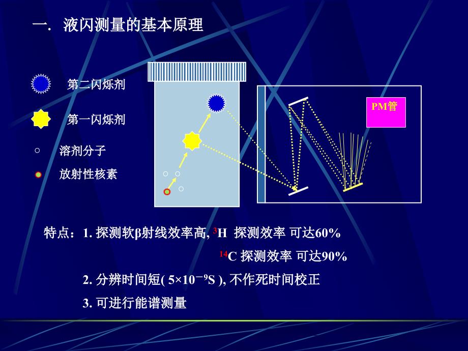 第四节液体闪烁测量技术.ppt_第3页