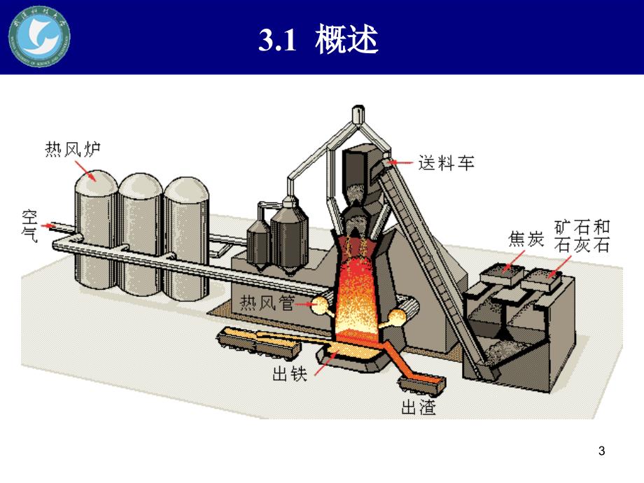 高炉炼铁PPT课件.ppt_第3页