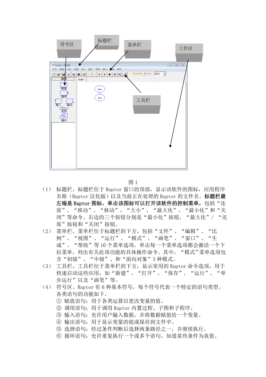 算法设计工具实验报告.doc_第3页