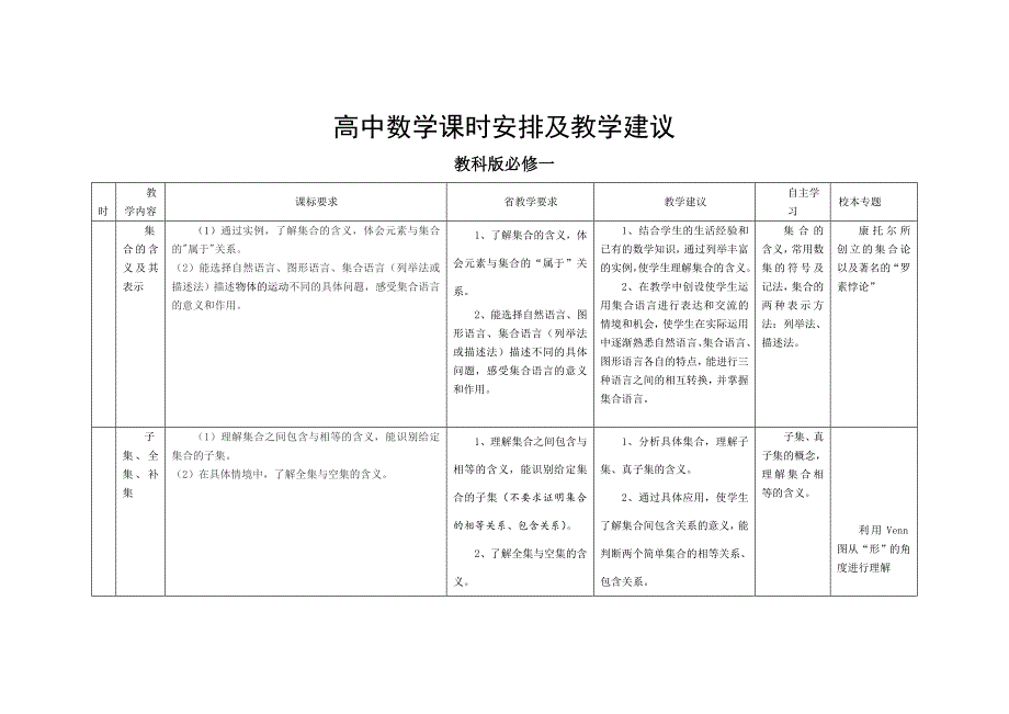 高中数学教学计划及课时安排.doc_第2页