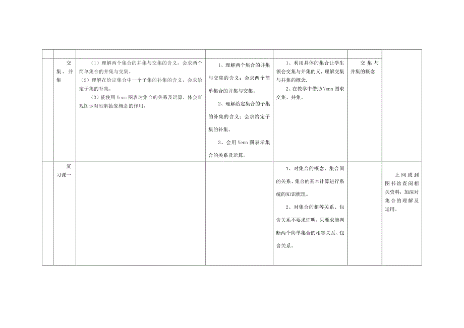 高中数学教学计划及课时安排.doc_第3页