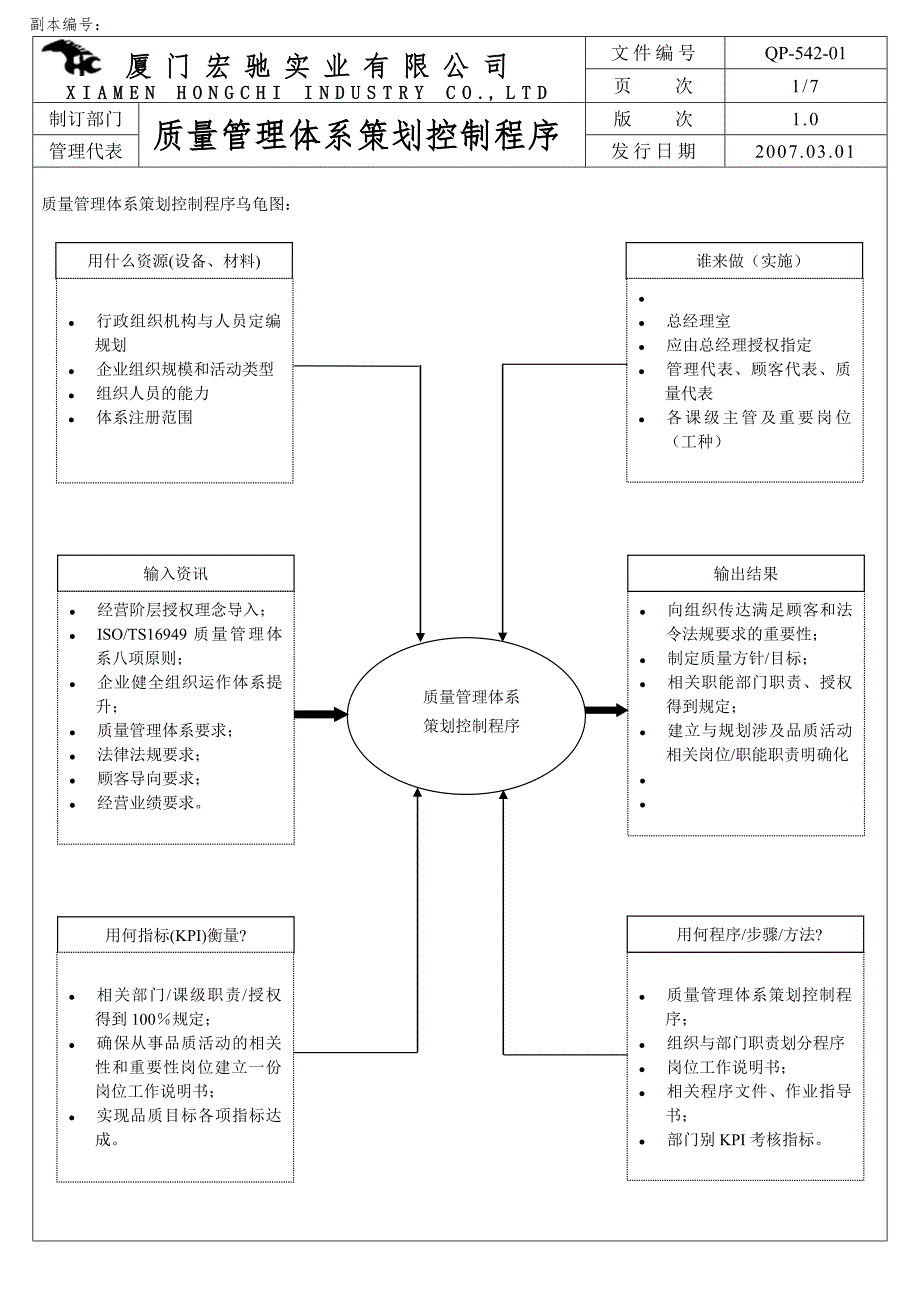 质量管理体系策划控制程序.doc_第2页