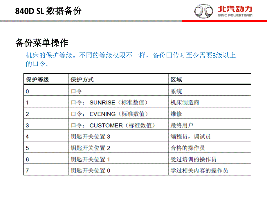 西门子数控系统840DSL程序备份与报警设置课件.pptx_第2页