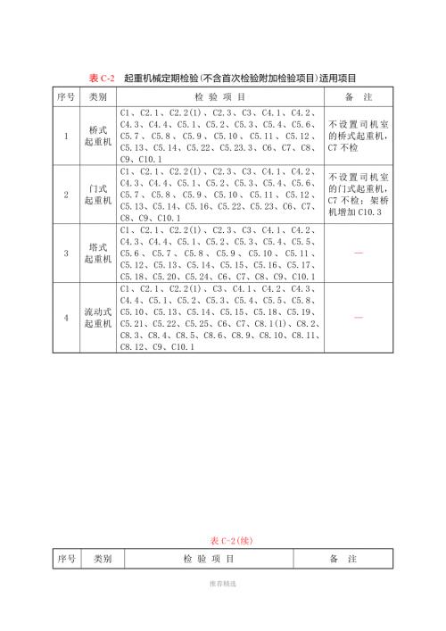 起重机械定期检验规则TSGQ7015Word版.doc