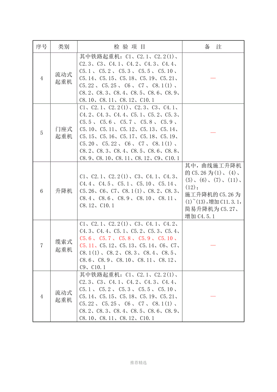 起重机械定期检验规则TSGQ7015Word版.doc_第2页