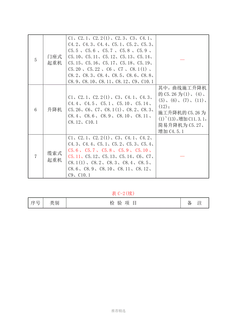 起重机械定期检验规则TSGQ7015Word版.doc_第3页
