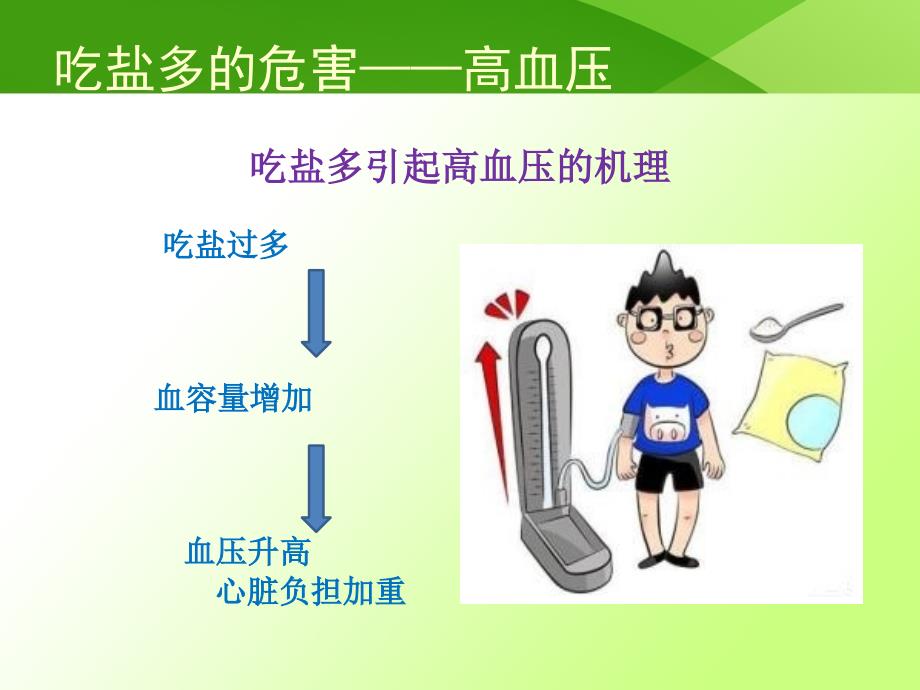 高油高盐饮食对健康的危害及控油控盐指导.ppt_第3页