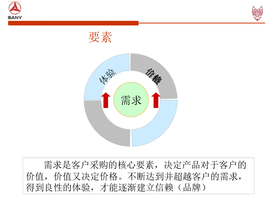 输赢之摧龙六式PPT.ppt_第2页
