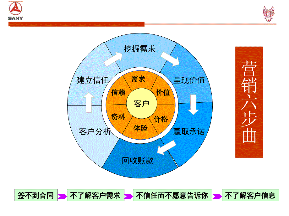 输赢之摧龙六式PPT.ppt_第3页