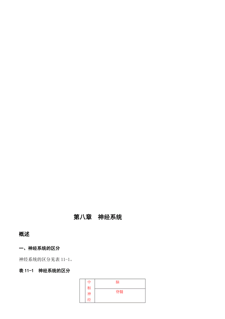 第8章神经系统.doc_第1页