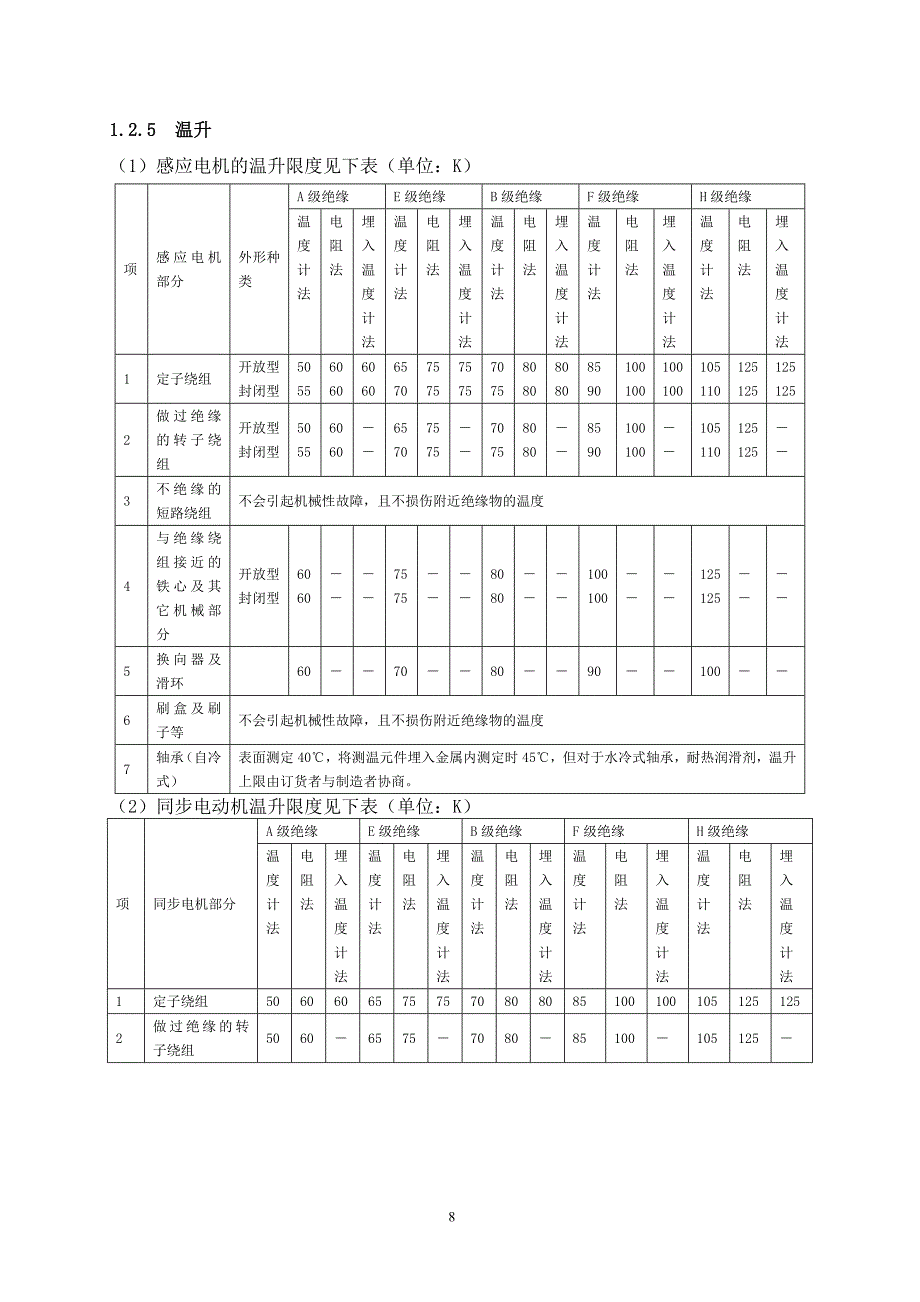 设备维修标准.doc_第3页