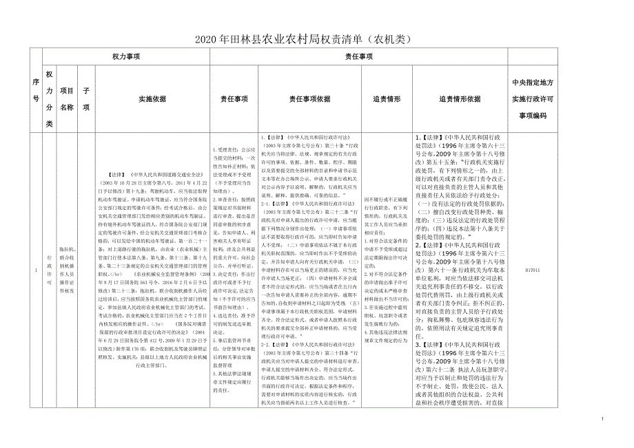 西林县农机局权力清单和责任清单.doc_第1页
