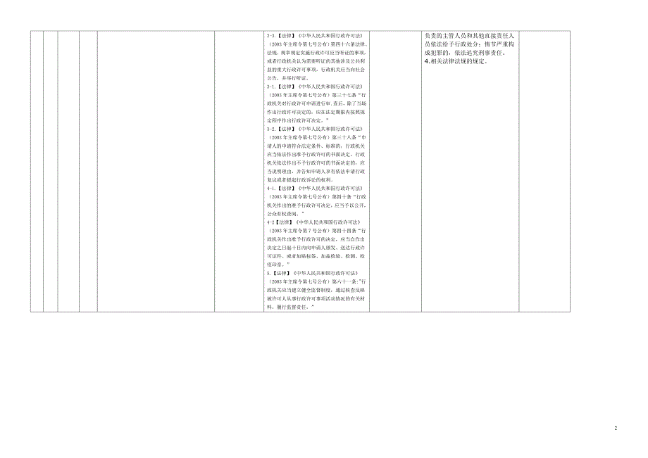 西林县农机局权力清单和责任清单.doc_第2页
