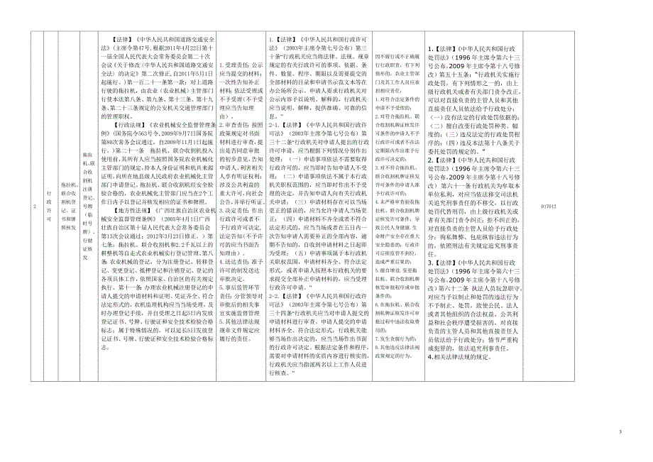 西林县农机局权力清单和责任清单.doc_第3页