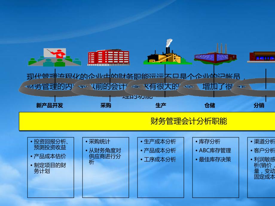 财务培训pptPPT72页.ppt_第3页