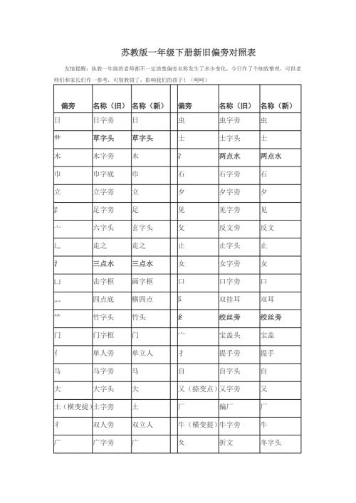 苏教版一年级下册新旧偏旁对照表.doc