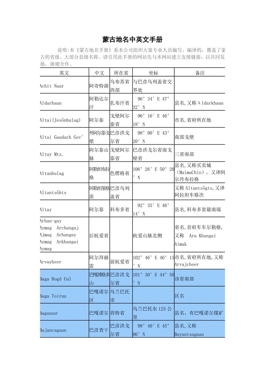 蒙古地名中英文手册.doc_第1页