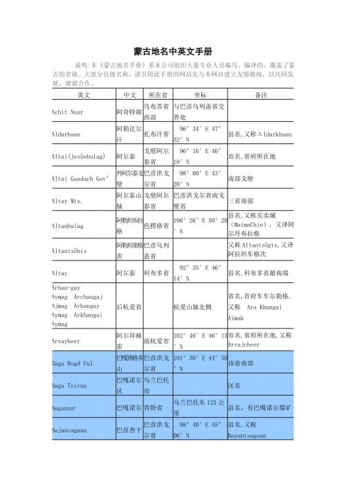 蒙古地名中英文手册.doc