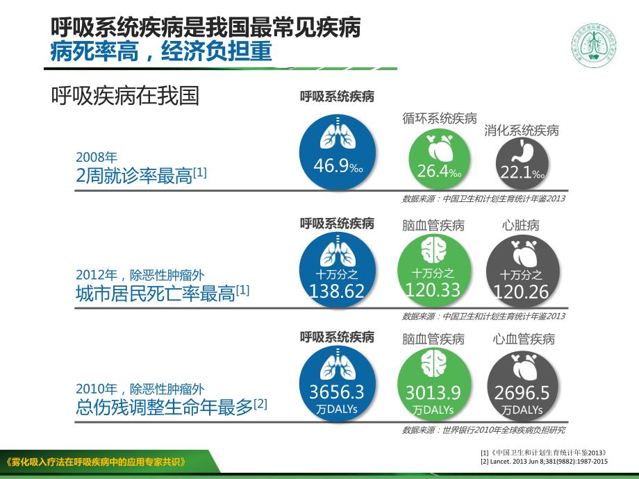 雾化共识完整版.ppt_第3页