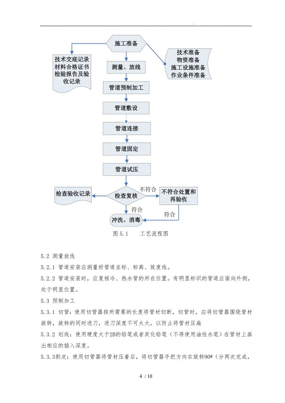 铝合金衬PERT管道施工工艺标准.doc_第3页