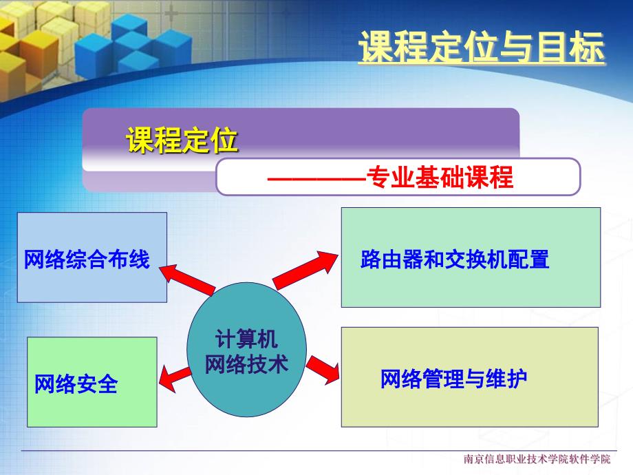 计算机网络技术说课课件.ppt_第3页
