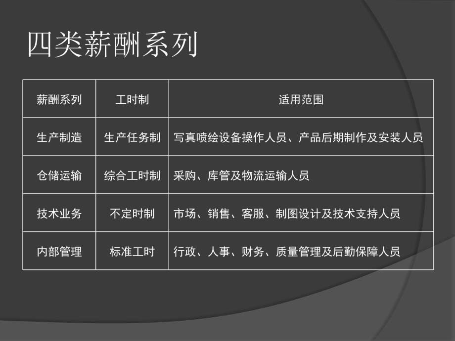 薪酬设计方案PPT课件.ppt_第3页