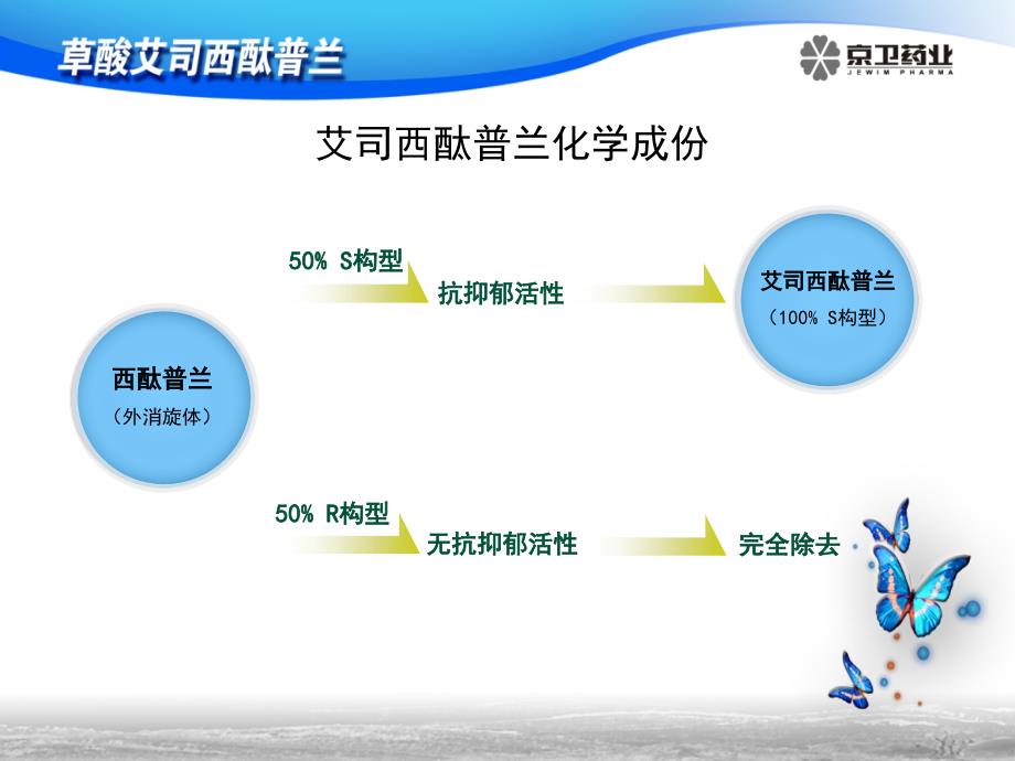 艾司西酞普兰课件.ppt_第2页