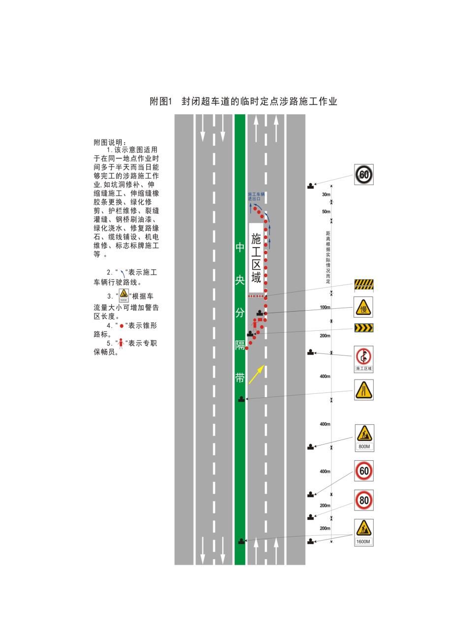 高速公路封道综合施工标志标牌示意图.docx_第3页