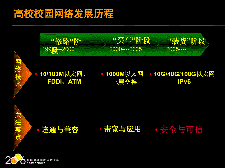 锐捷高校校园网络整体解决方案.ppt_第3页