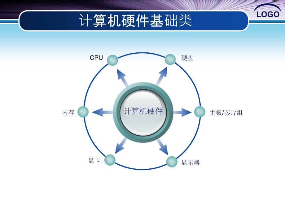 计算机科普知识PPT课件.ppt_第3页