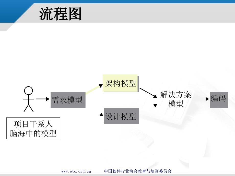 鲁棒性分析PPT课件.ppt_第3页