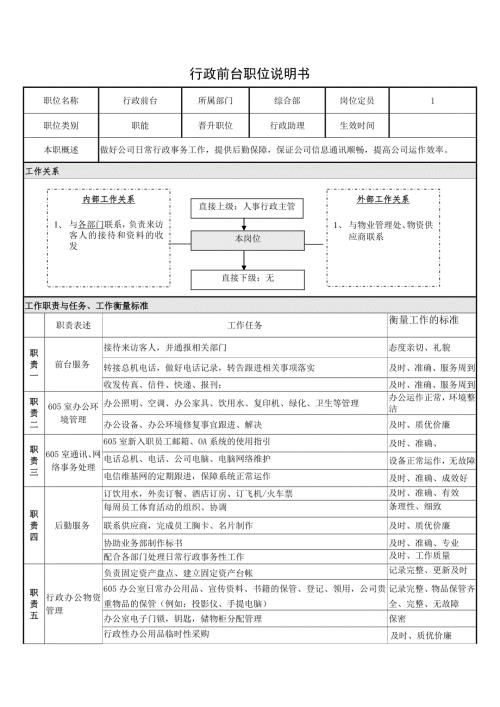 行政前台岗位说明书1.doc