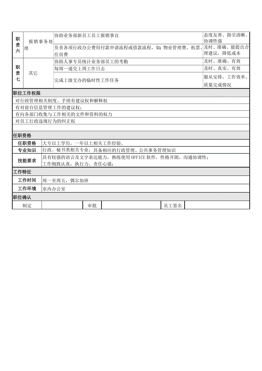 行政前台岗位说明书1.doc_第2页