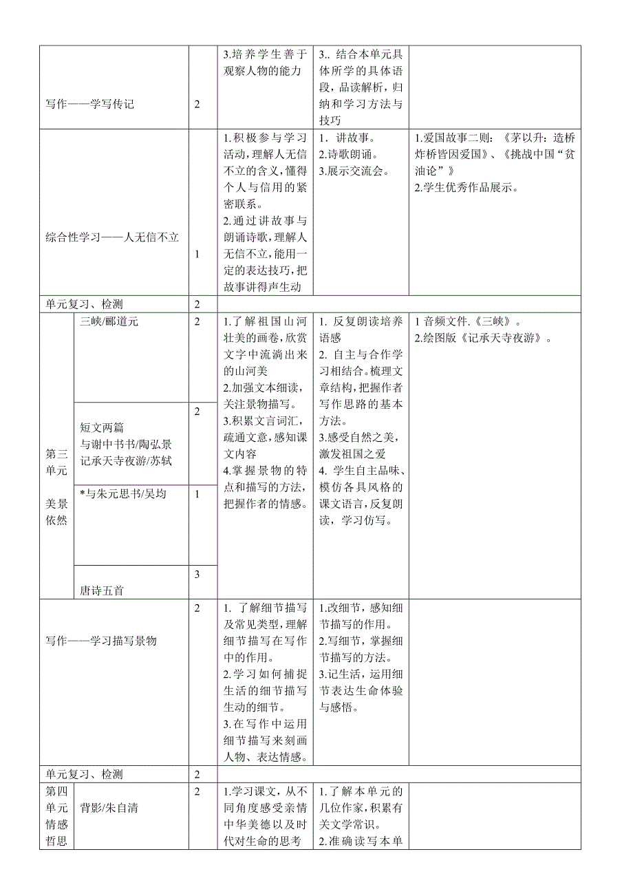 部编版八上语文全书课程纲要.doc_第3页