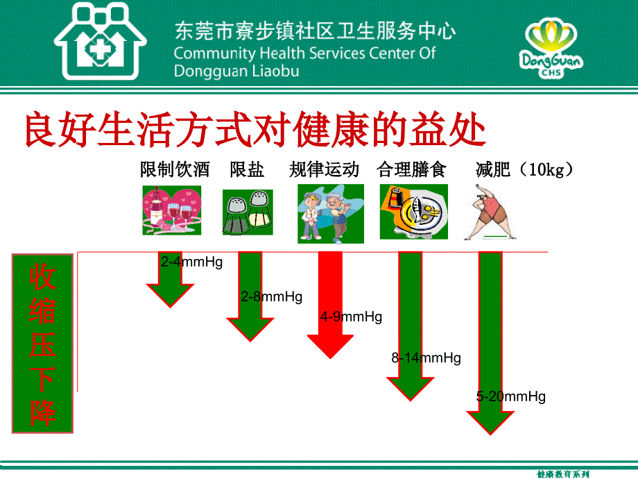 良好的生活方式规律运动课件.ppt_第3页
