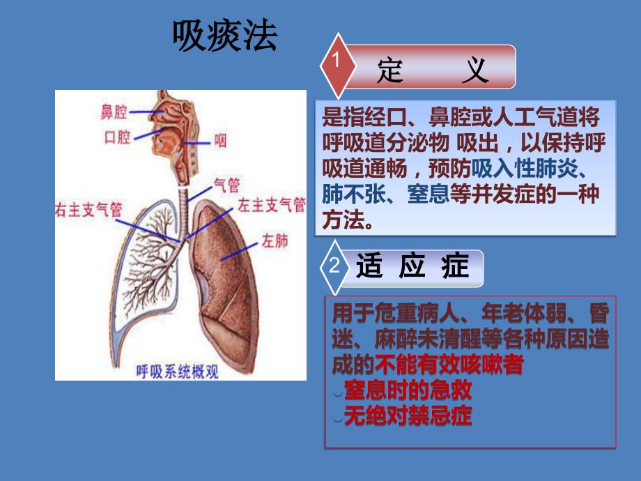经口鼻吸痰法课件.ppt_第3页